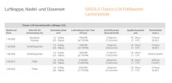 Sagola Classic LUX 1,4mm Fliebecher-Lackierpistole